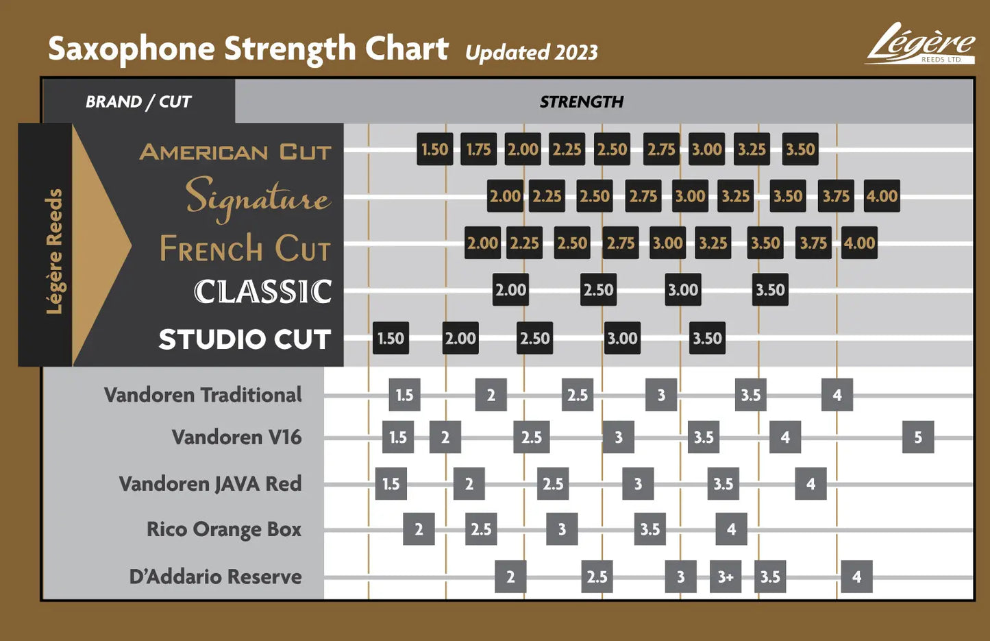 Legere American Cut - Alto Sax